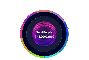 Moonrig tokenomics