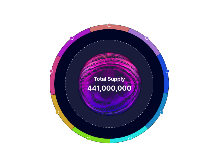 Moonrig tokenomics