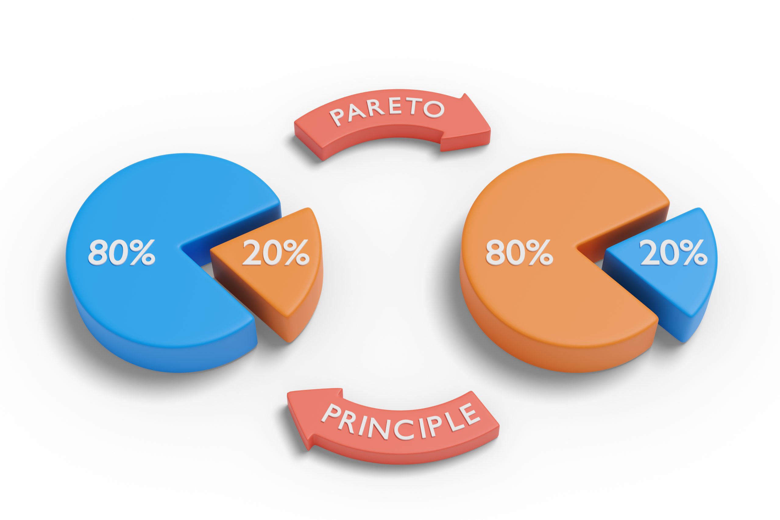 Pareto Principle