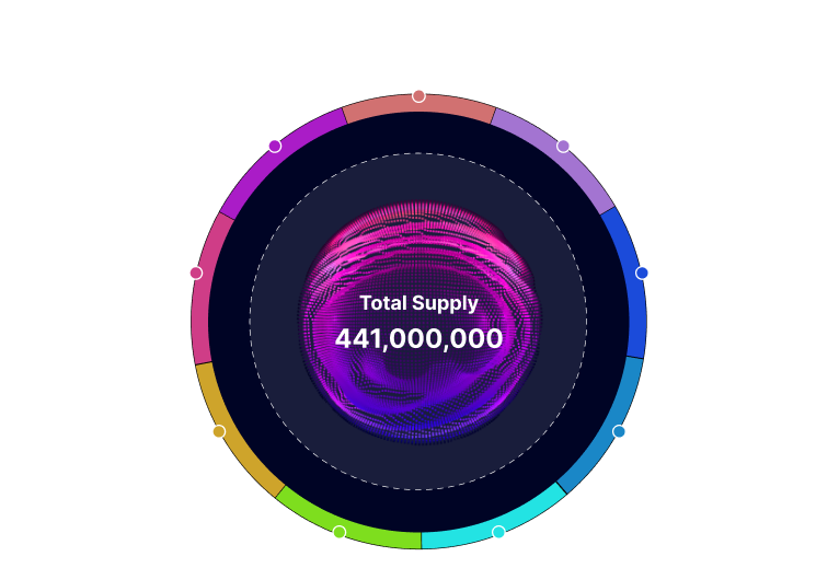 Moonrig Tokenomics Chart