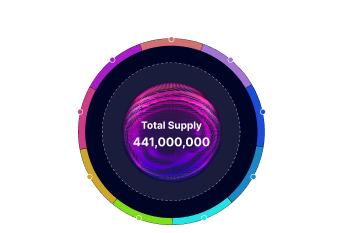 Moonrig Tokenomics Chart